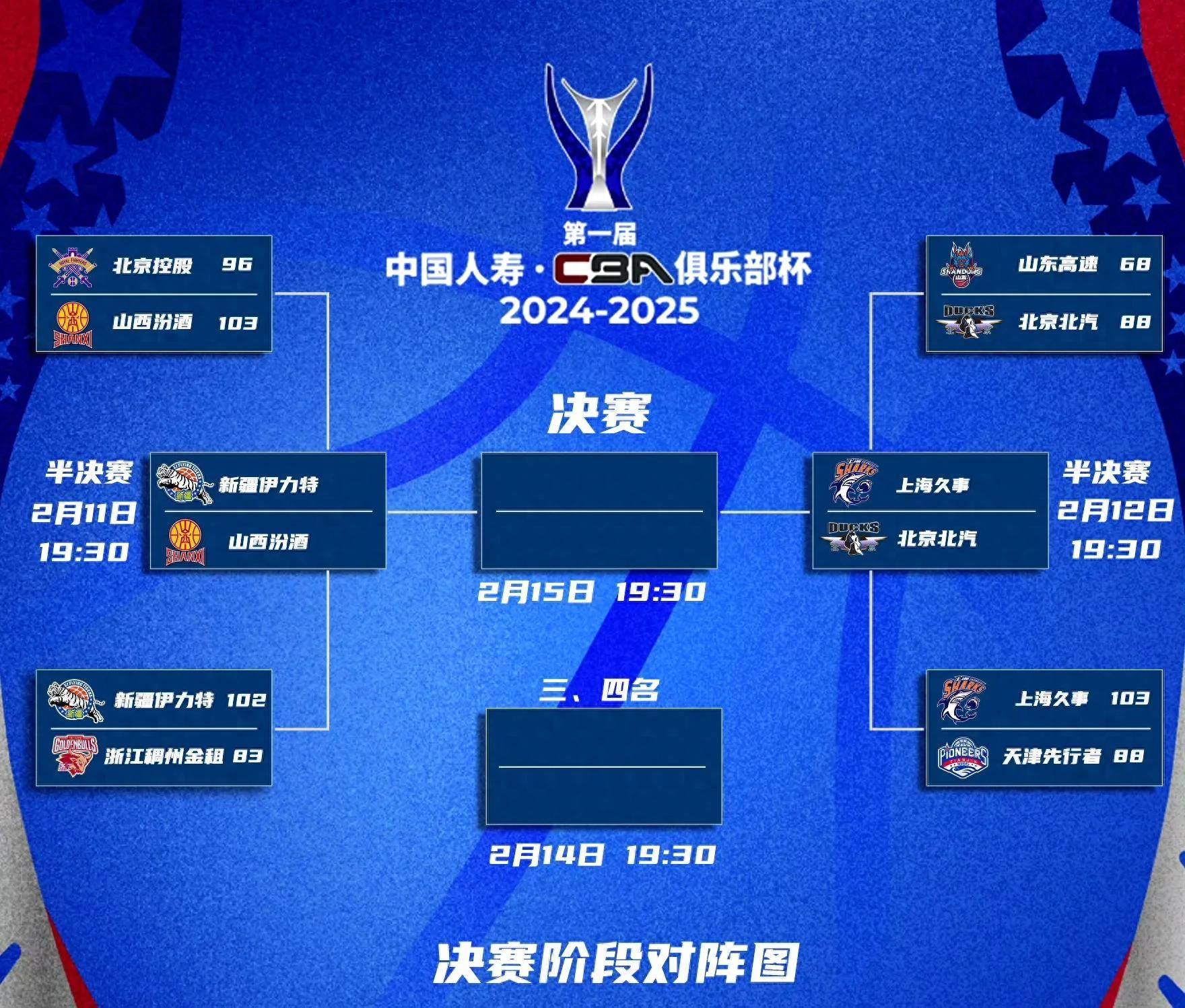 包含CBA常规赛赛程吃紧，菲尼克斯太阳清晨绝杀压哨，引发热议，细节决定成败的词条