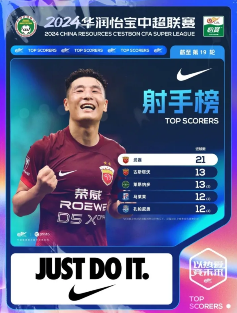 热传:武磊西甲的进球数据具的简单介绍 热传:武磊西甲的进球数据具的简单介绍
